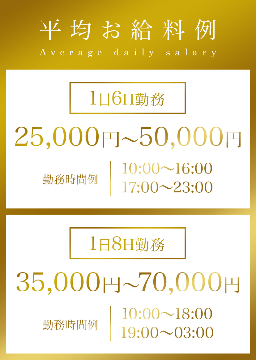 平均お給料例